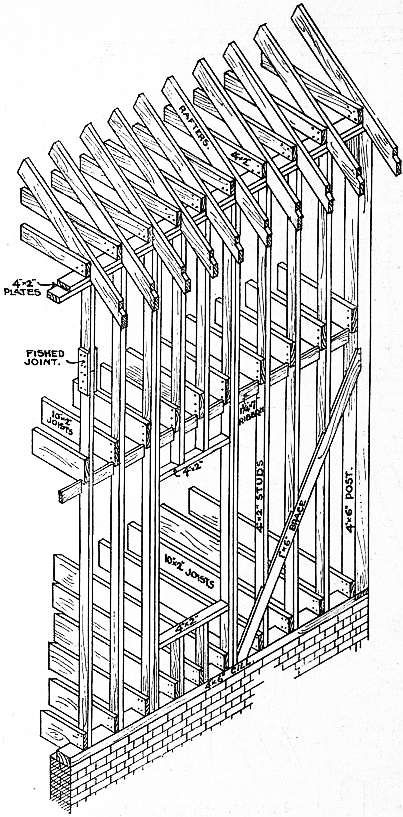Line drawing of a balloon-framed house wall with tall studs running from sill to roof plate