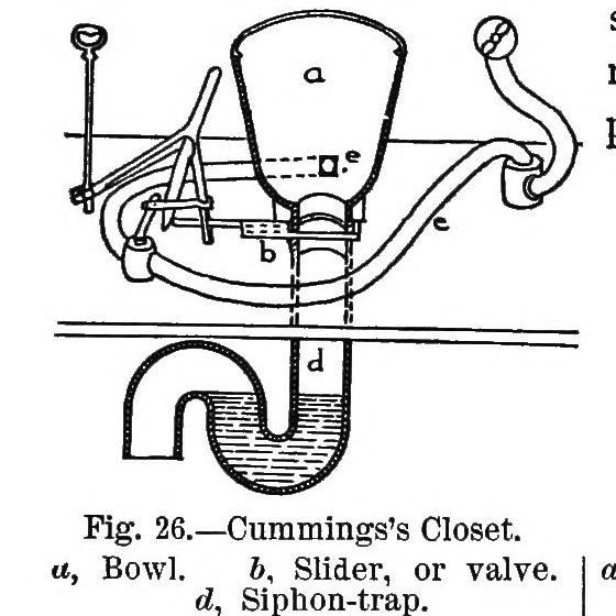 Line drawing of an early toilet bowl with a sliding valve and an S-shaped trap below
